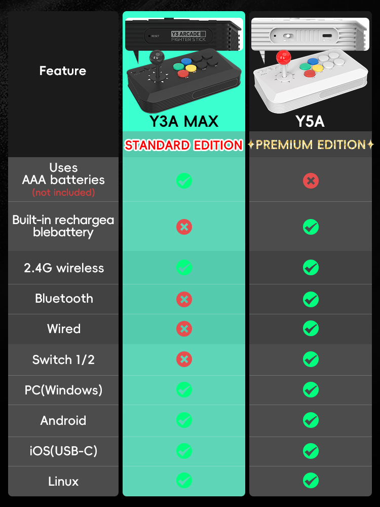 ข้อมูลกบ Y5A คอนโซลอาเขตจอยสติ - Arcade Stick Joystick บทวิจารณ์และราคา