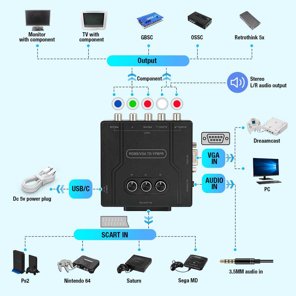 RGBS VGA TO YPBPR ตัวแปลงสัญญา - Retro Gaming Box บทวิจารณ์และราคา